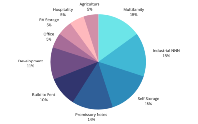 Why Real Estate? – Diversification