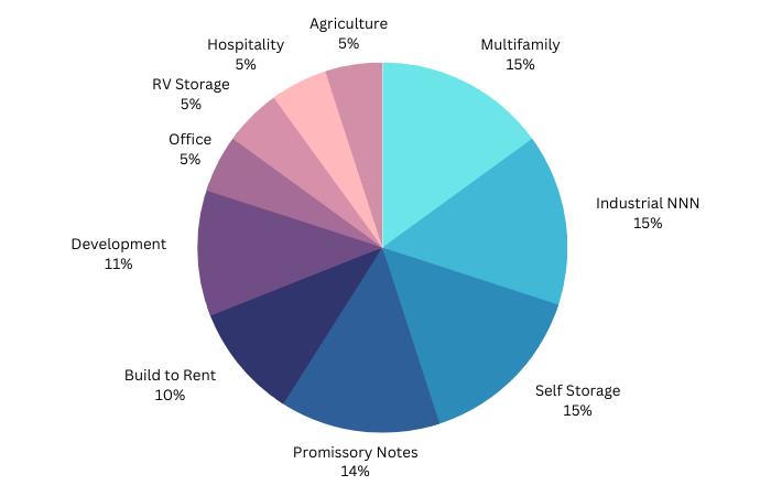 Why Real Estate? – Diversification